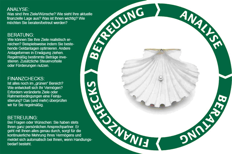 Finanzcheck, Beratung, Analyse, Betreuung, Ihr persönlicher Ansprechpartner